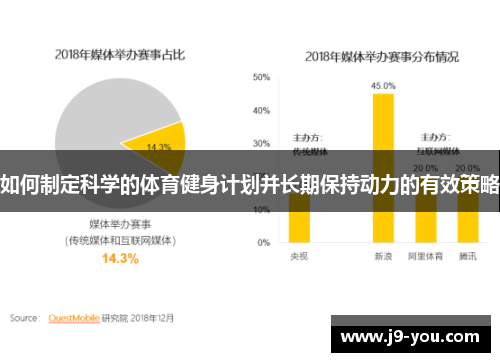如何制定科学的体育健身计划并长期保持动力的有效策略