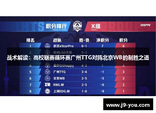 战术解读：高校联赛循环赛广州TTG对阵北京WB的制胜之道